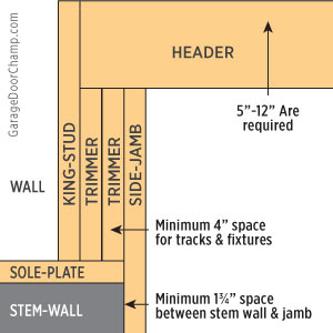 Installation planning and building codes